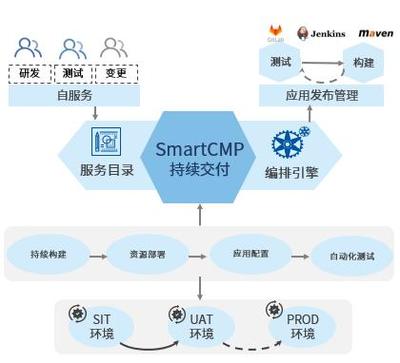 騫云SmartCMP5.2正式發布 推動軟件持續發布、部署與優化新高度