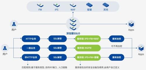 深信服應用交付AD市場占有率連續三季度領跑，彰顯軟件定義應用服務硬實力